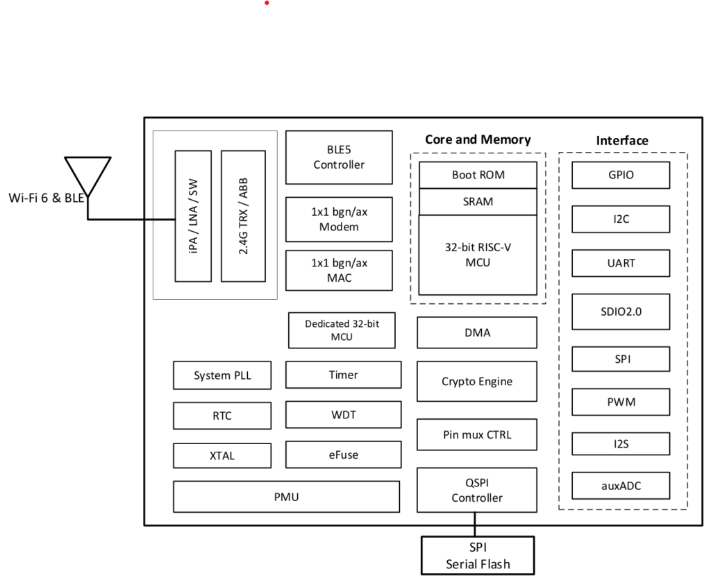 WISEN-1 System Block Diagram